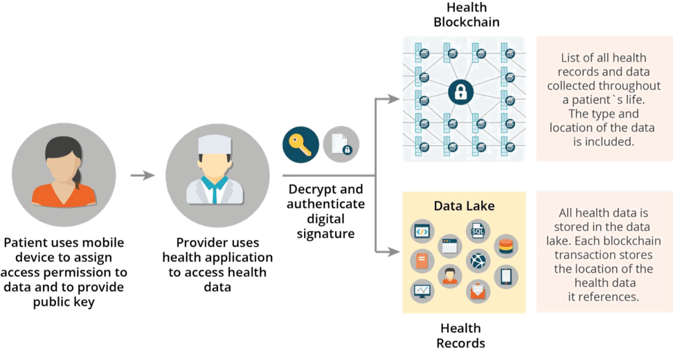 blockchain-for-healthcare2